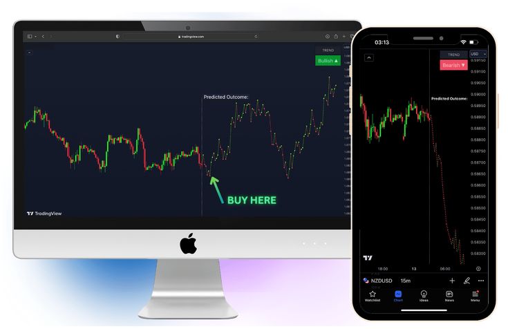 Vip Indicators pricing